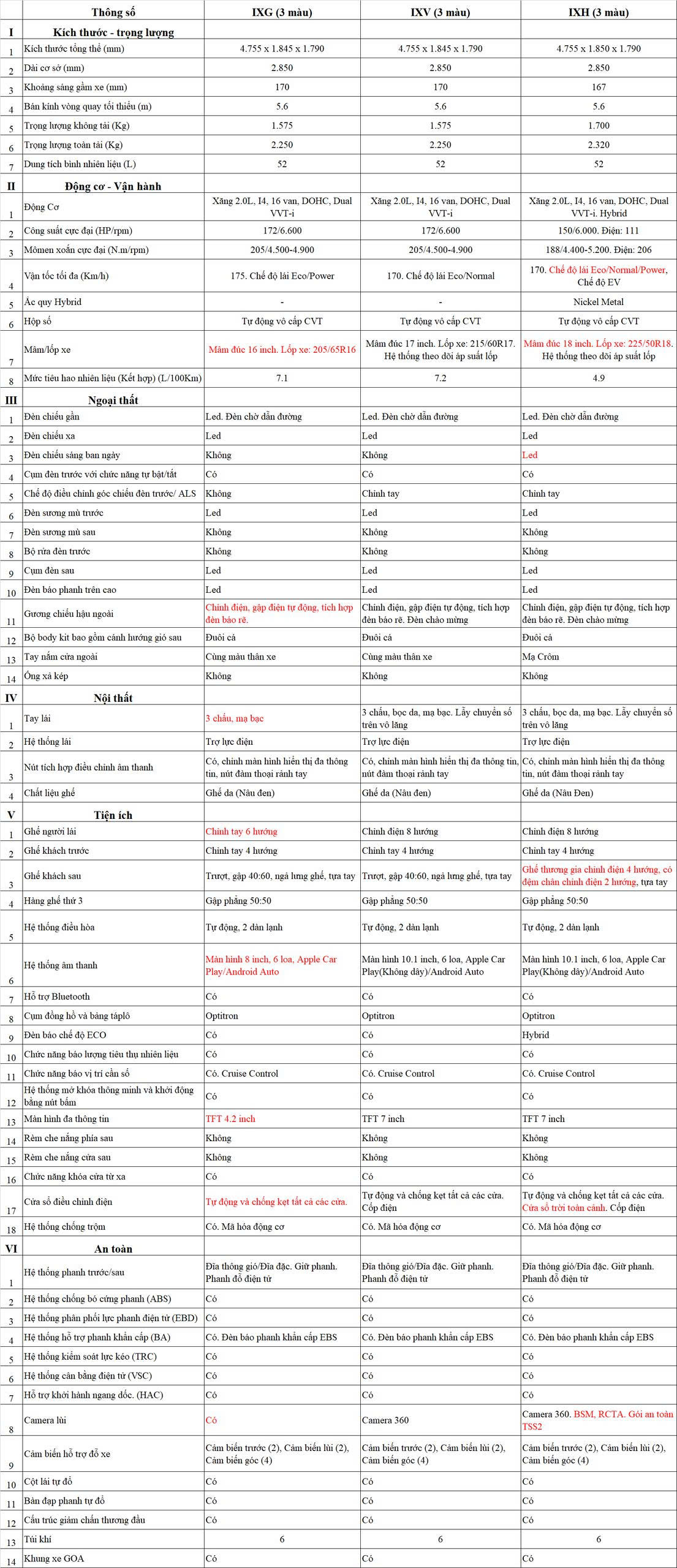 thong-so-ky-thuat-toyota-innova-cross-2.0G-2026